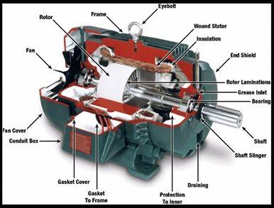 Variable frequency motor structure design